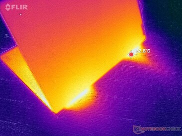 Abluft entlang der Hinter- und Unterseite des Bildschirms
