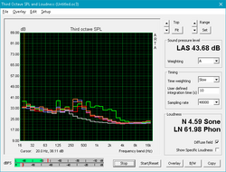 Lüftercharakeristik