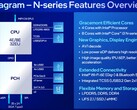 Intel Core i3-N305 Prozessor - Benchmarks und Specs