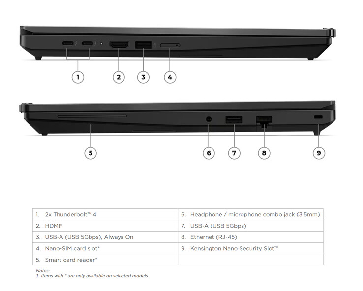 Lenovo verbaut an allen Modellen Thunderbolt 4 Anschlüsse