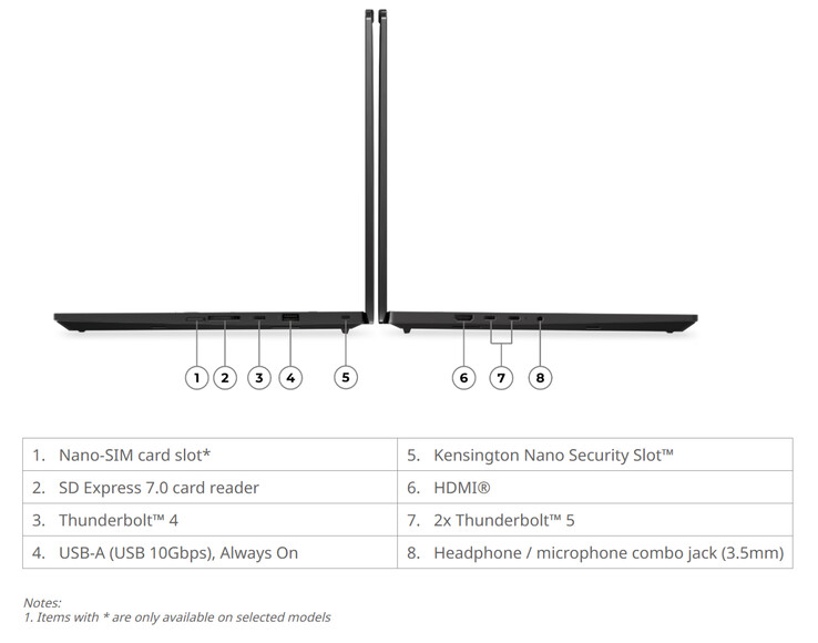 Das ThinkPad T1g Gen 9 hat Abmessungen von 354,4 x 241,2 x 9,87~15,8 mm