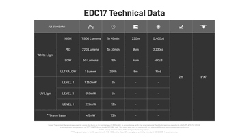 Akkulaufzeiten und technische Daten. (Bildquelle: Nitecore)