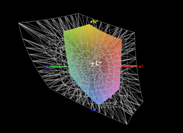Farbraumabdeckung AdobeRGB - 37 %