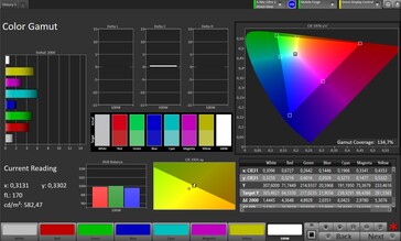 Farbraum (Bildmodus Standard)