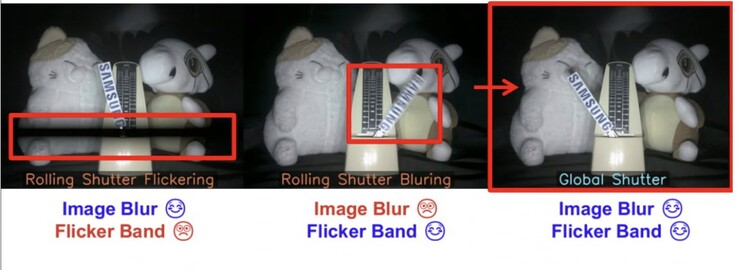 Die Vorteile des Hybrid Shutter Sensors in einem Bild. (Bildquelle: Samsung)