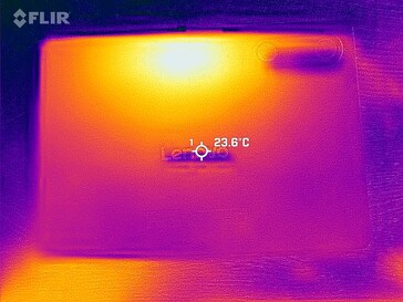 Heatmap Rückseite