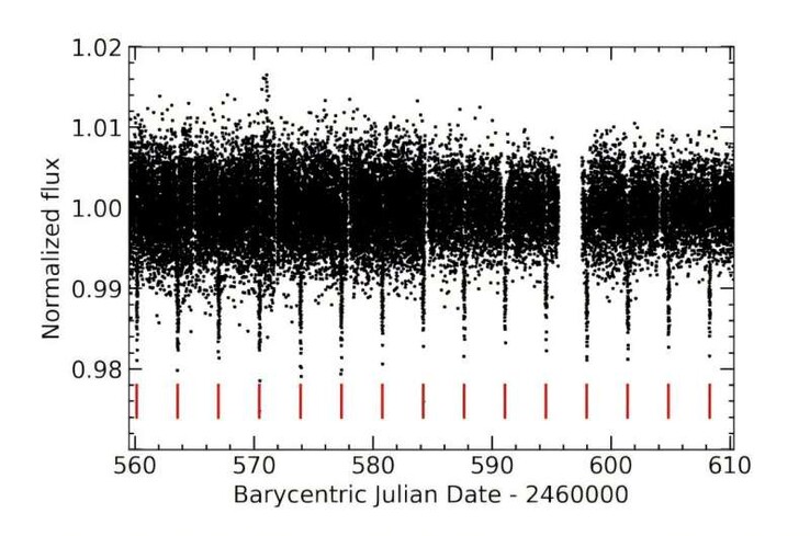 Aufnahme der Transits von TOI-7169 b