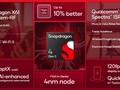 Qualcomm Snapdragon 4 Gen 2 Prozessor - Benchmarks und Specs