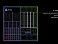 Apple A19 GPU Grafikkarte - Benchmarks und Spezifikationen