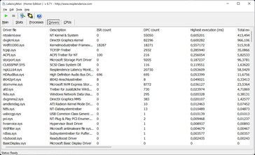 LatencyMon - Treiber