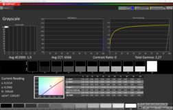Max. SDR-Helligkeit mit Umgebungslichtsensor (1164 Nits)