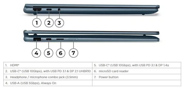 Das Lenovo Yoga 7 bietet mehr als nur zwei USB-C-Anschlüsse wie beim MacBook Neo