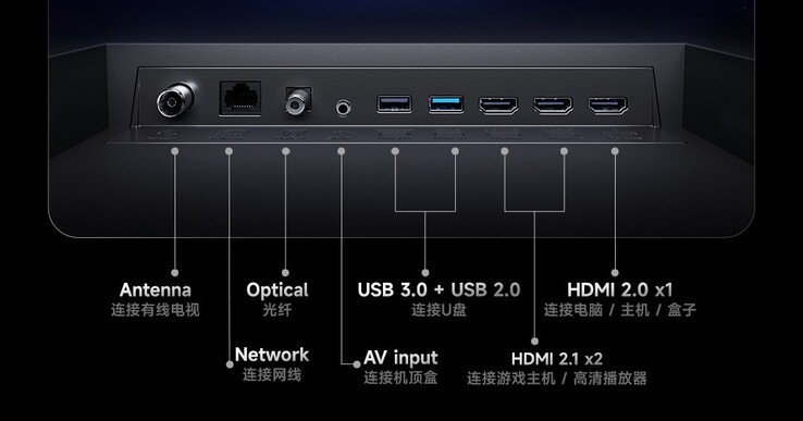 Die Netzwerkanbindung ist auch über Ethernet möglich (Bildquelle: Xiaomi)