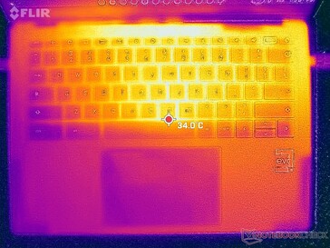 Maximaler CPU-Stress (oben)