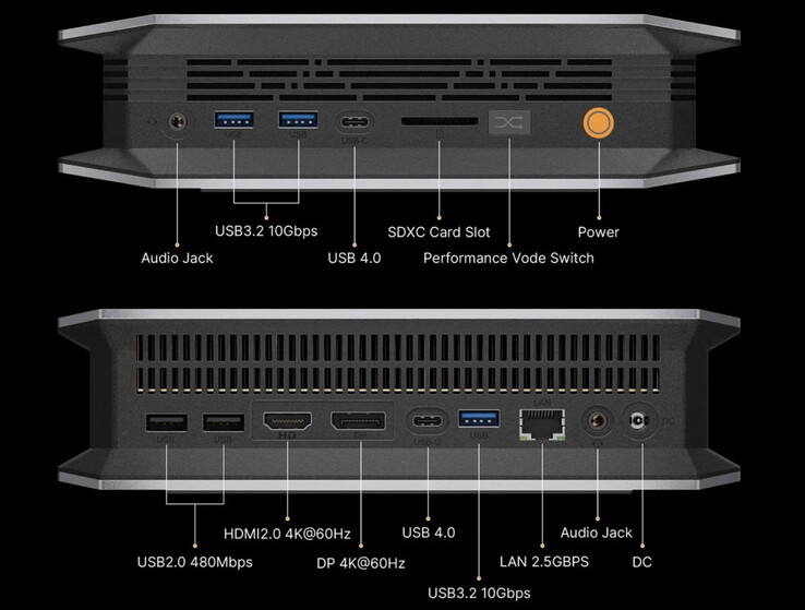 Die externen Anschlüsse am Bosgame M5 (Quelle: Bosgame)