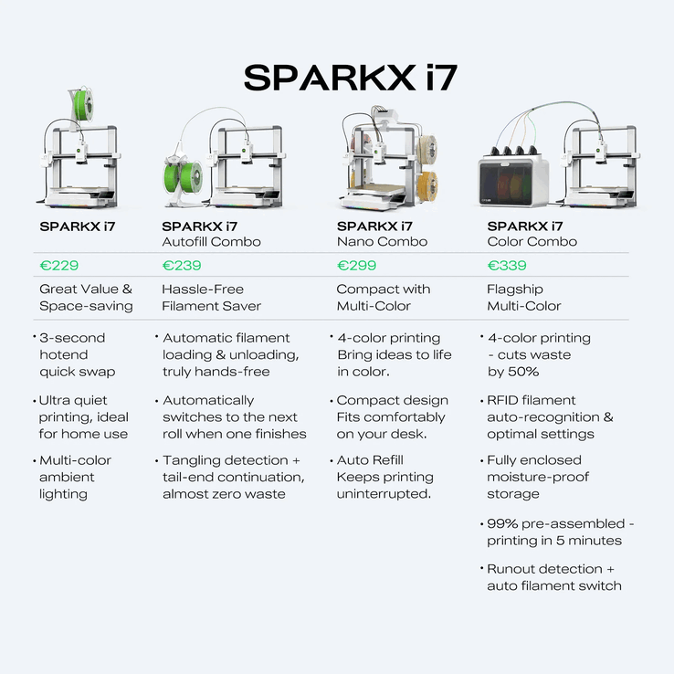 Die Sparkx-i7-Nano-Bundles.