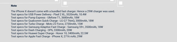 Hinweise zur Untersuchung