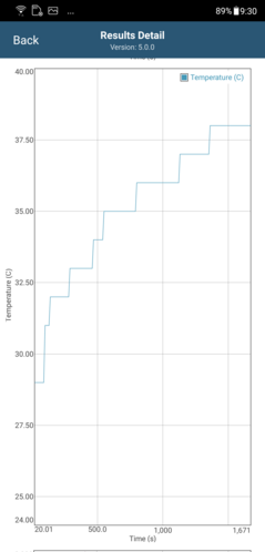 CPU-Temperatur in der GFXBench-T-Rex-ES-2.0-Schleife (AI Boost aus)