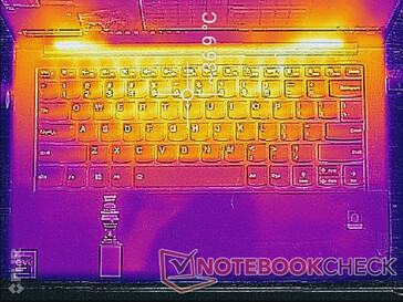 Prime95+FurMark-Last (oben)