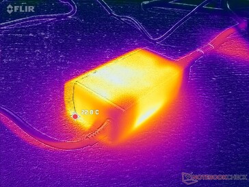 Der AC-Adapter bleibt auch bei hoher Belastung relativ kühl