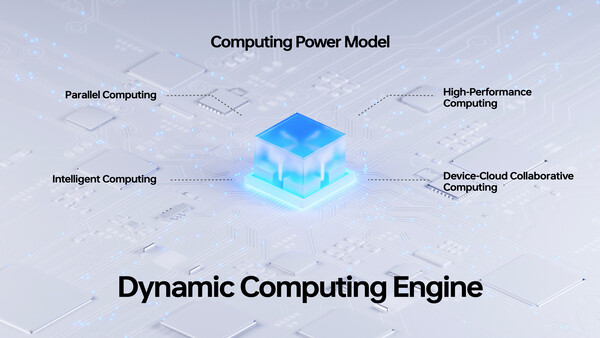 ColorOS 13: Dynamic Computing Engine