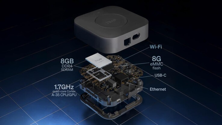 Bildquelle: Signify via Hueblog