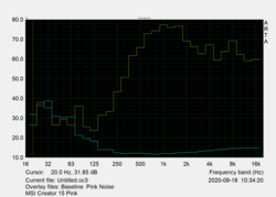 Lautsprechercharakteristik