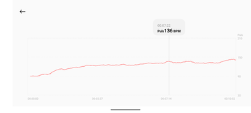 Herzfrequenzmessung mit dem Xiaomi Smart Band 10