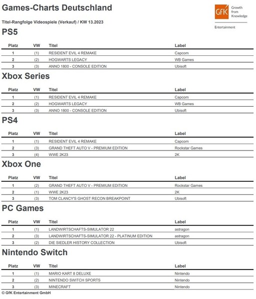 GfK Entertainment: Games-Charts Deutschland KW 13/2023.
