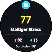 Stress-Widget