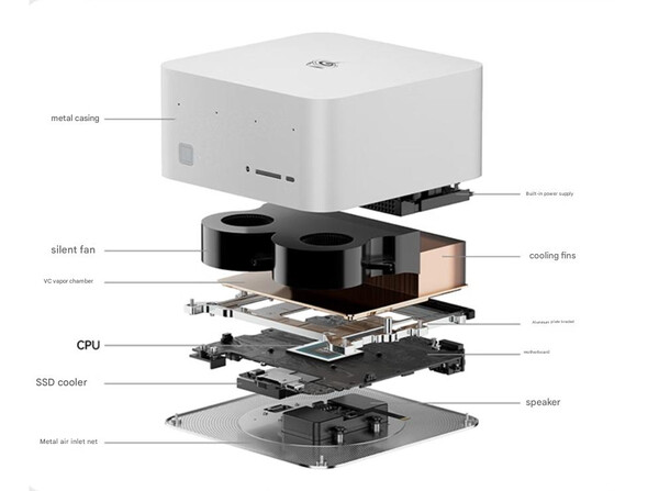 (Bildquelle: Beelink - maschinell übersetzt)