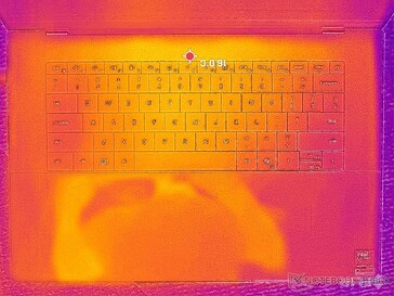 System im Leerlauf (C-Cover)