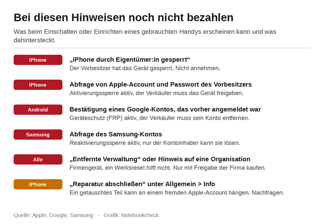 Warnsignale beim Einrichten eines gebrauchten Handys