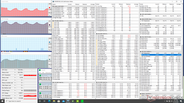 System unter Last: Prime95