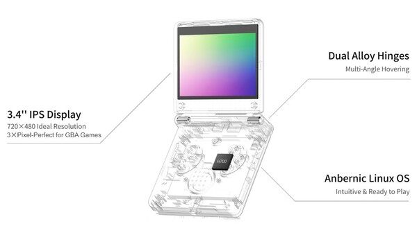 Der Anbernic RG SP hat ein IPS-Display