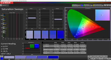 Sättigung (sRGB-Modus)
