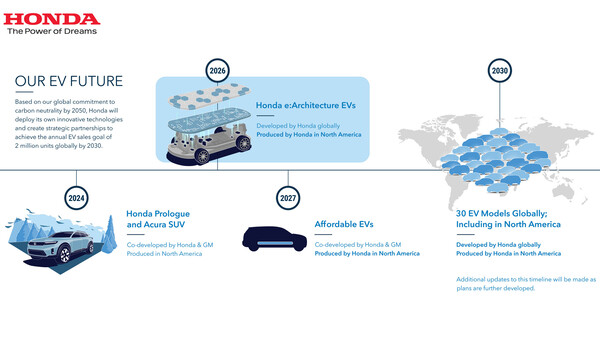 Honda: Roadmap für Elektroautos.