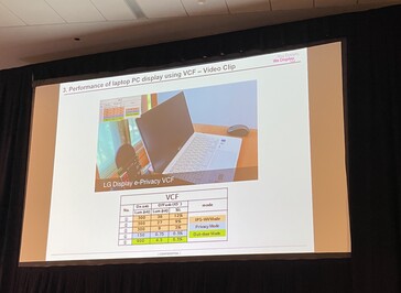 Im Privacy-Mode bleibt fast nichts mehr von der Displayhelligkeit übrig. (Foto: Andreas Sebayang/Notebookcheck.com)