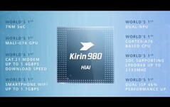 In vielen Bereichen ist der Kirin 980 von Huawei der Erste am Markt.