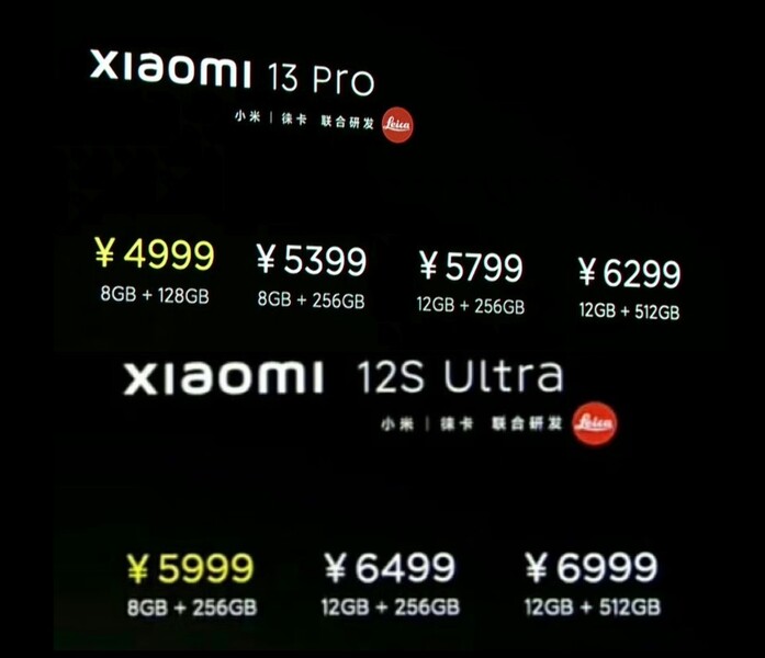 Zum Vergleich: Die China-Launch-Preise von Xiaomi 12S Ultra sowie Xiaomi 13 Pro im Vorjahr.
