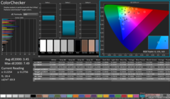 ColorChecker nach der Kalibrierung