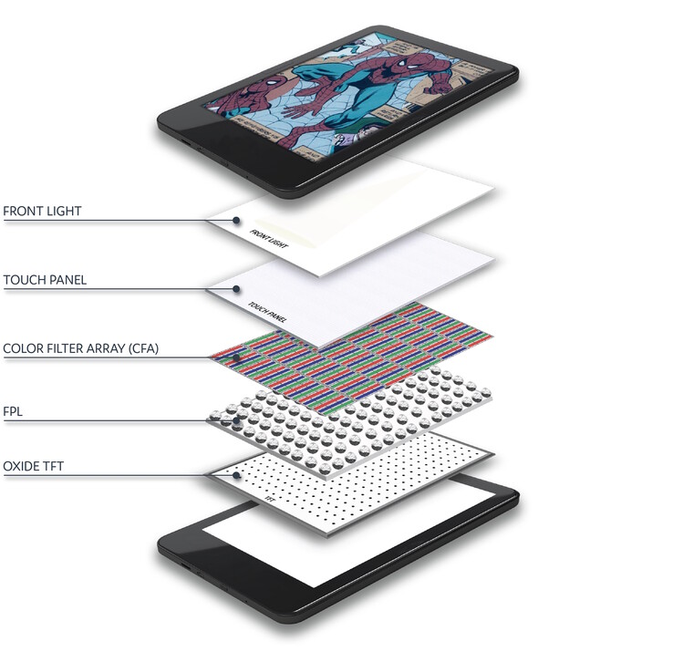 E Ink demonstriert auch den Aufbau eines solchen Panels