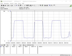 Stromverbrauch @ 5,2 GHz beim Cinebench R15 Multi-Test