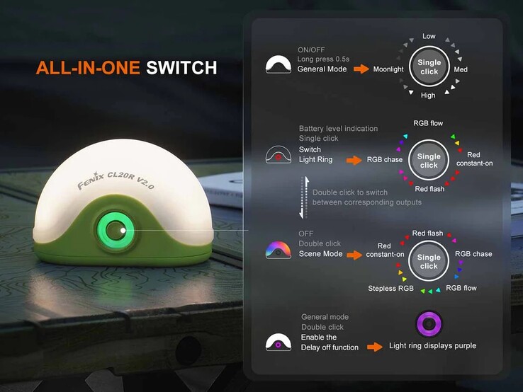 Die Bedienung, hier die 2.0-Variante, muss man lernen. (Bildquelle: Fenix Lighting USA)