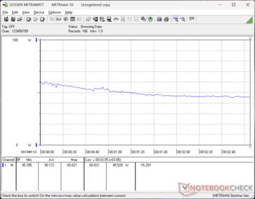 Cyberpunk 2077 1.080p Ultra Verbrauch