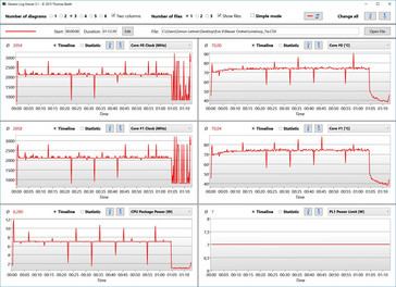 Sensoren Cine R15 Multi Loop - 7W