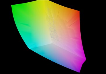 Aero 15 OLED XC vs sRGB (100 %)