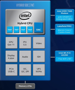 Lakefield-Prozessor (Quelle: Intel)