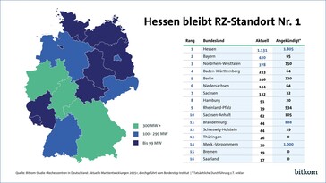 Standorte und Energiebedarf Rechenzentren Deutschland 2025 nach Bundesländern (Bild: Bitkom)