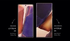 Das teurere Samsung Galaxy Note20 Ultra ist in China deutlich beliebter als das günstigere Modell. (Bild: Samsung)